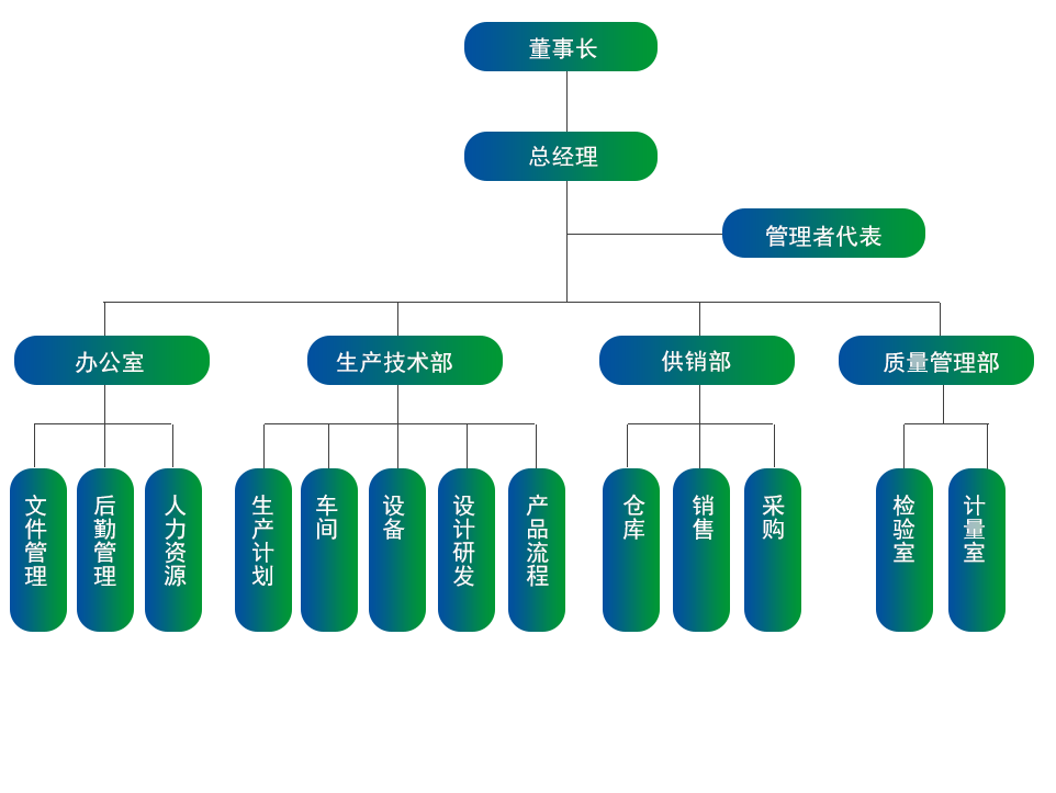 架构 架构